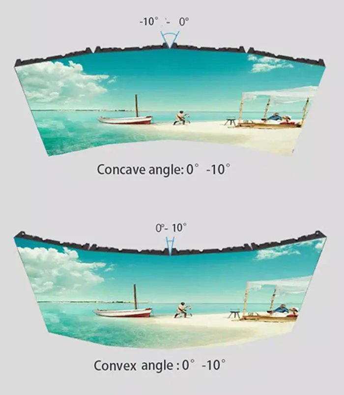 1/20 Scan P3mm SMD 2121 with Refresh Rate 2, 880 Hz Indoor Fixed LED Display