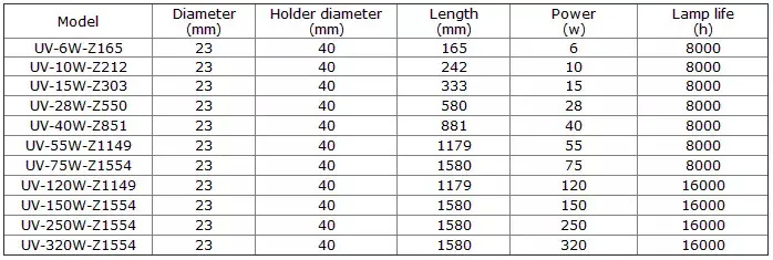 10W High Efficiency Underwater Germicidal Lamp for Water Treatment