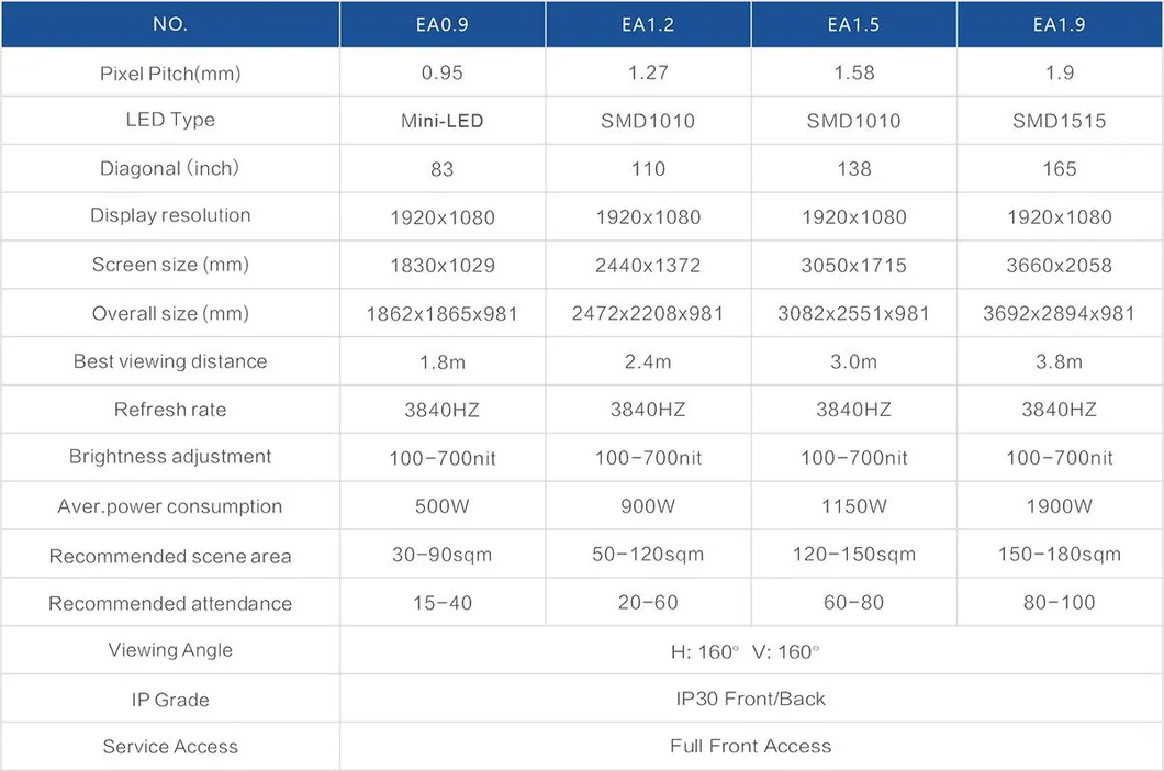 165 Inches P1.9mm Small Pixel Pitch SMD FHD All-in-One LED TV Screen