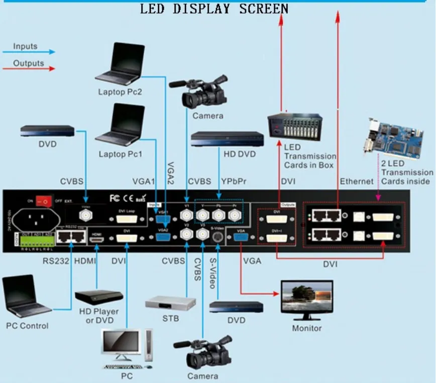 8K 16K Giant Seamless Splicing Rental Display Panels Pantalla Indoor Outdoor LED Screen Signage for Advertising