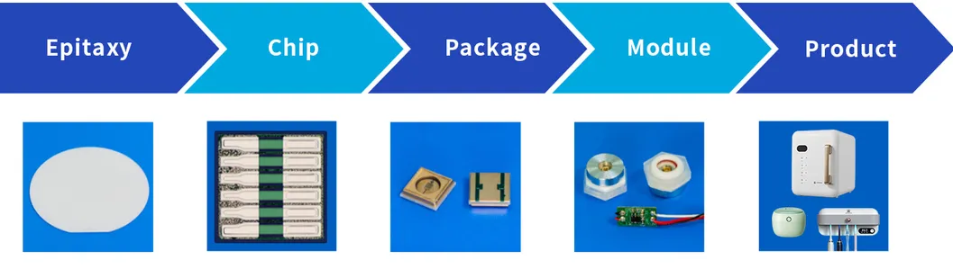 China Factory 3535 UVC LED 365nm-380nm Ultraviolet Ray 700-1200MW High Power UVA LED Lamp Bead Package