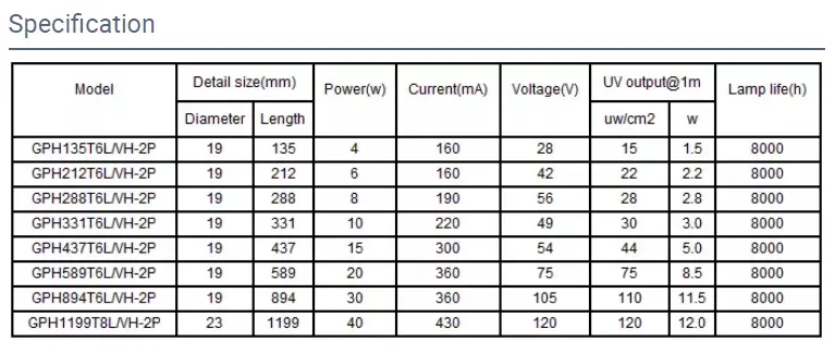 Double Ends 2 Pins UV Lamp UV Disinfection Lamp Light UV Bactericidal Lamps 10W for Surface Air Sterilization