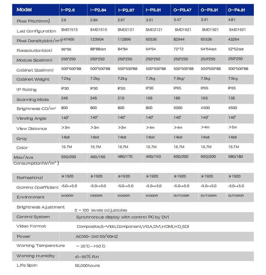 Full Color P2.84 LED Display Panel 500X500mm with Front / Back Access