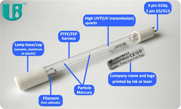 Gph436t5l4p 21W UVC Quartz Glass Tube Ultraviolet Light for Water Treatment UV Germicidal Lamp