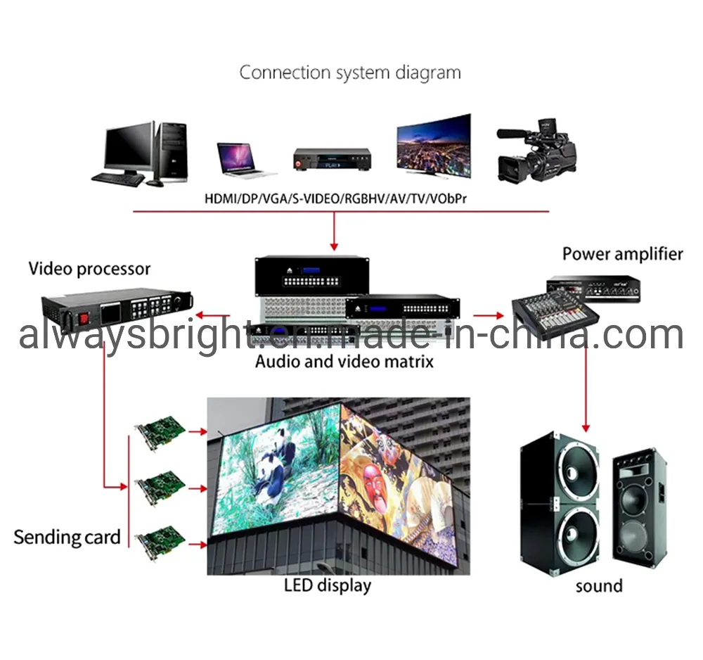 High Brightness P4 Outdoor Advertising LED Video Display
