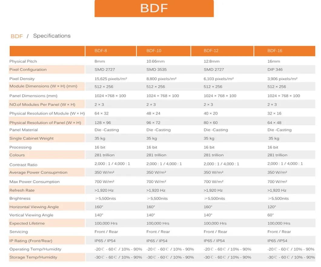 High Definition Advertising Screen Outdoor Billboard LED Display