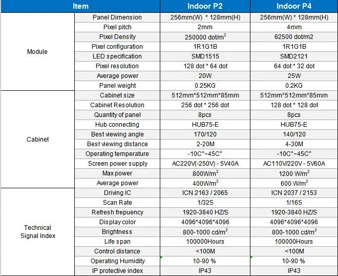Indoor P2 LED Display with Diecasting Cabinet LED Wall Screen