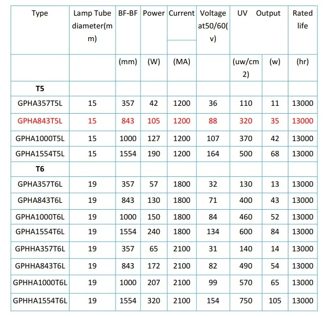 lamp UVC 4pin 57W T6 Gpha357t6l UV Amalgam No Ozone Germicidal Ultraviolet Disinfecting Lamp