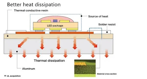 Lightweight High Definition Indoor LED Advertising Display Screen for Stage Rental LED Video Wall