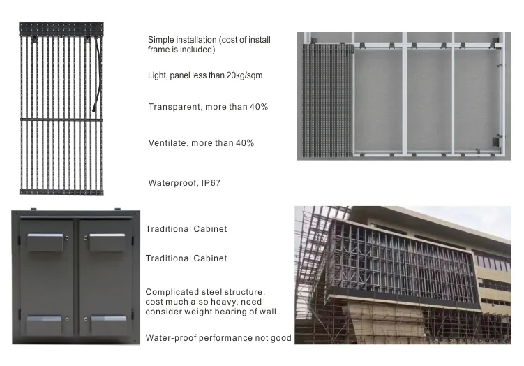 Outdoor Full Color P15 Transparent Mesh LED Display Grille LED Screen
