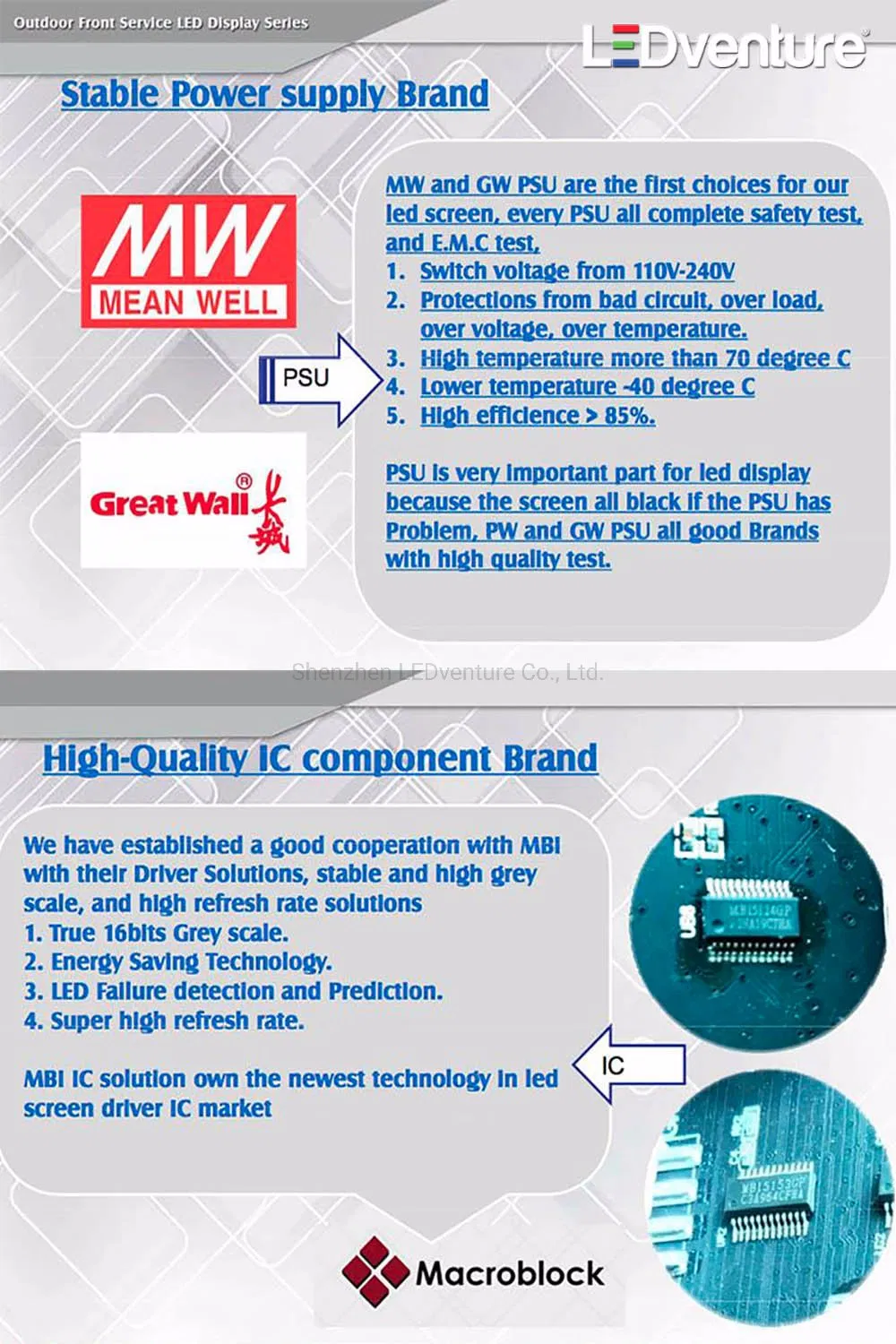 Outdoor LED Display Screen Board P3.91 P4.44 P5.33 for Signature Billboard Advertising