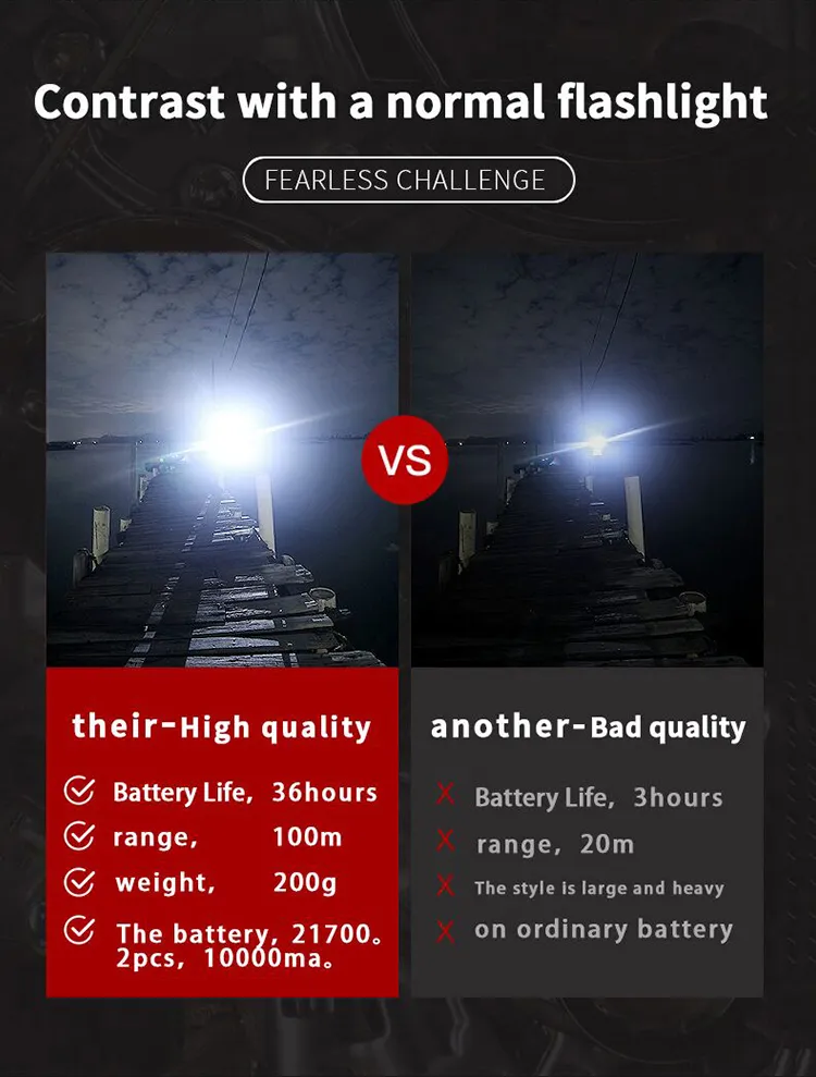 Outdoor Multi Function 2W Night Lamp Dual USB Rechargeable 4000mAh Power Bank LED Flashlight