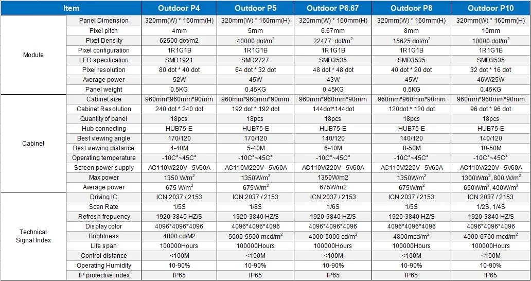 Outdoor RGB 256X128mm Waterproof Outdoor High Brightness 4mm SMD1921 P4 LED Display Screen