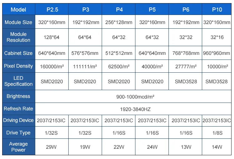 Outdoor RGB 256X128mm Waterproof Outdoor High Brightness 4mm SMD1921 P4 LED Display Screen