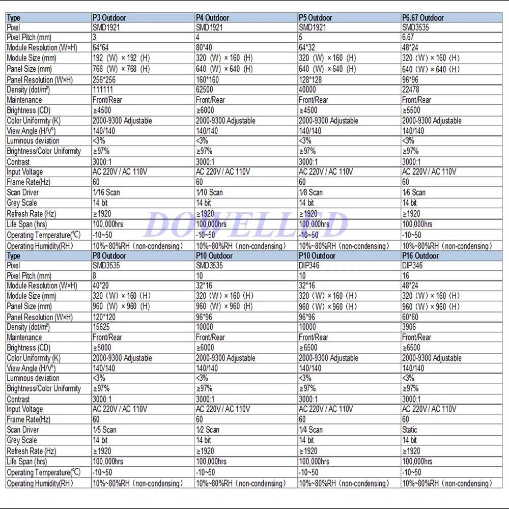 P10 Ultimate Image Outside Commercial Advertising Display Panel LED Screens