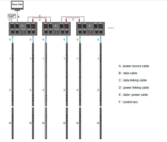 P15 LED Pixel Strip Linear Curtain Creative Display Like Barco Mistrip