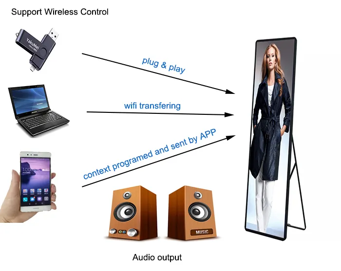 P2.5 Fine Pitch 1920 X 576mm Indoor LED Poster Screen for Shopping Mall