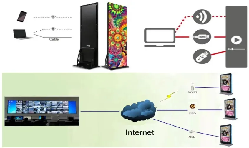 P2 P2.5 P3 Full Color Advertising Mirror Display LED Poster Screen