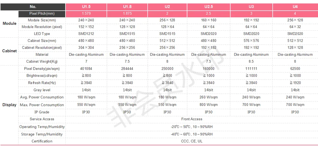 P3mm Indoor Fixed LED Display Magnetic Module Front Service 576*576mm Die-Casting Aluminum Cabinet