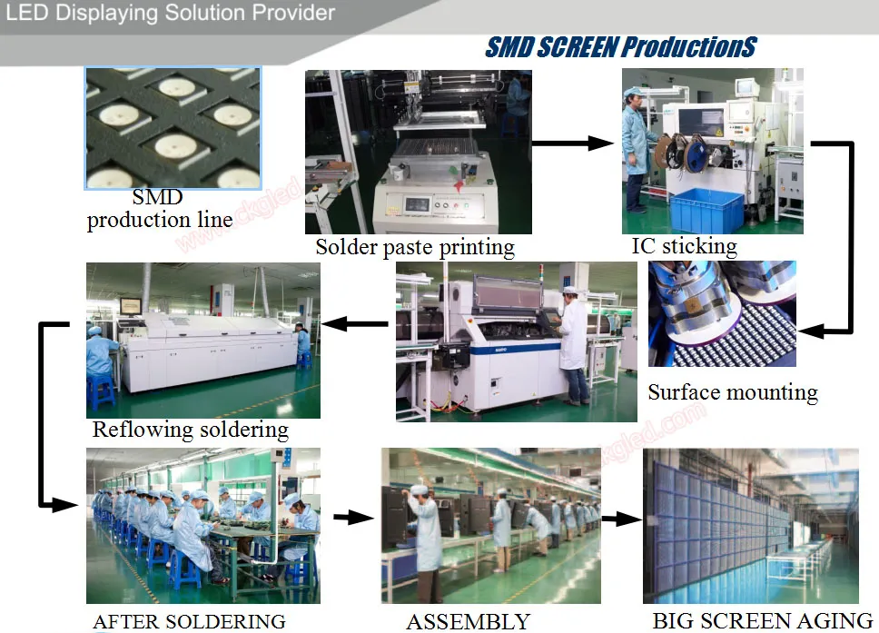 P3mm LED Display Screen Video Wall for Advertising