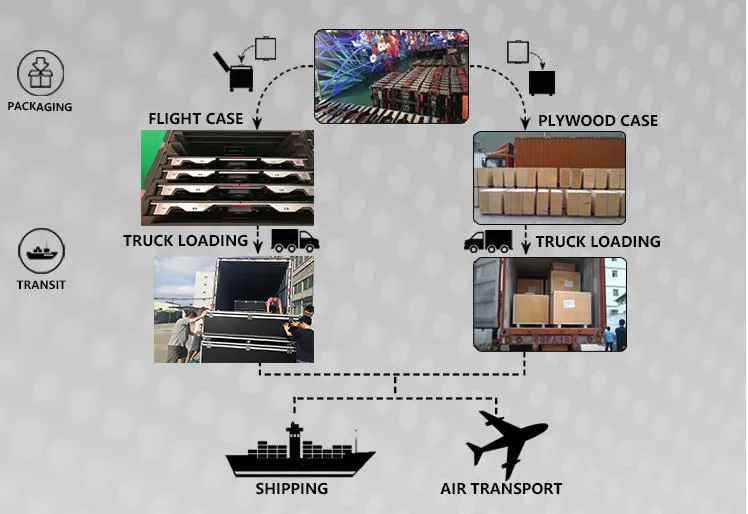 P4.81 Kinglight/Nationstar SMD2121 Lamp 500*1000/500*1000mm Cabinet Indoor Rental LED Screen