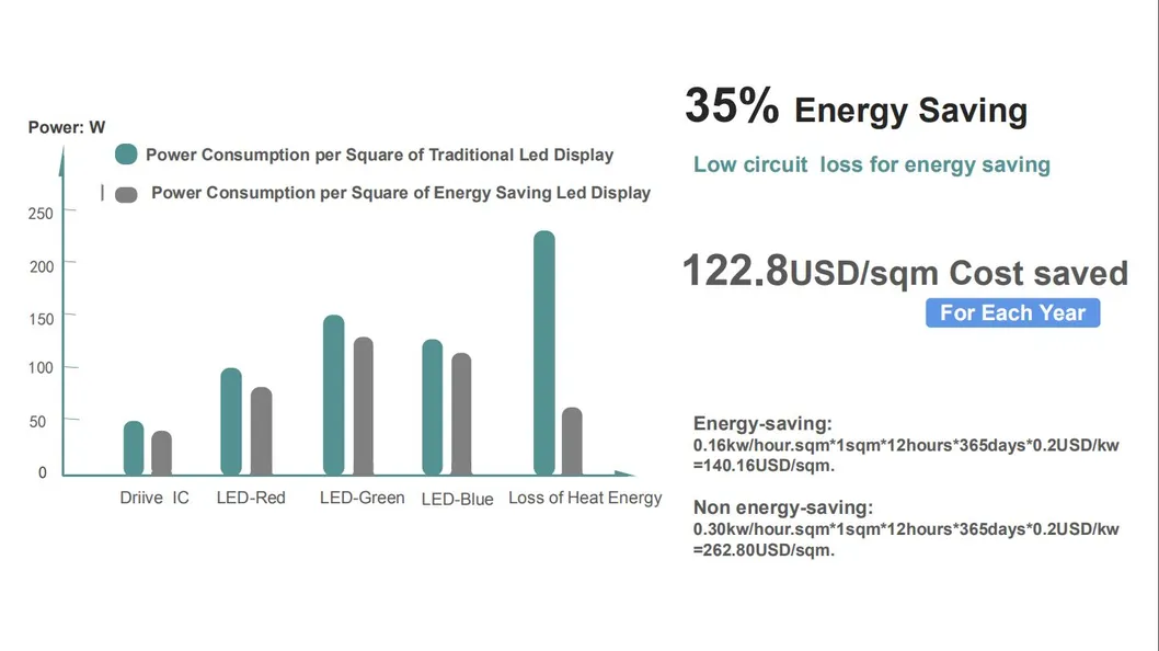 P5 P6 P8 P10 Outdoor IP65 Waterproof High Brightness 7000CD Energy Saving Common Cathode Low Comsuption 960mm*960mm Fixed Advertising Commercial LED Billboard