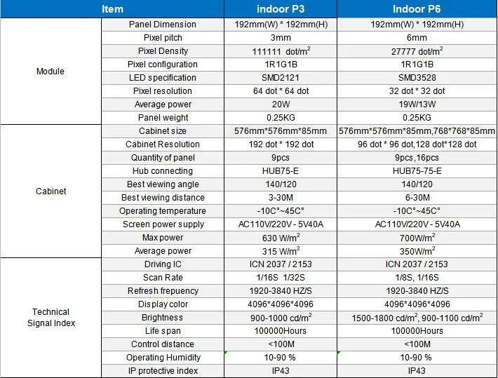 Portable Front Maintenance High Quality High Brightness Indoor P1.923 Ultra High Definition Full Color Commericial Display LED Screen Modules