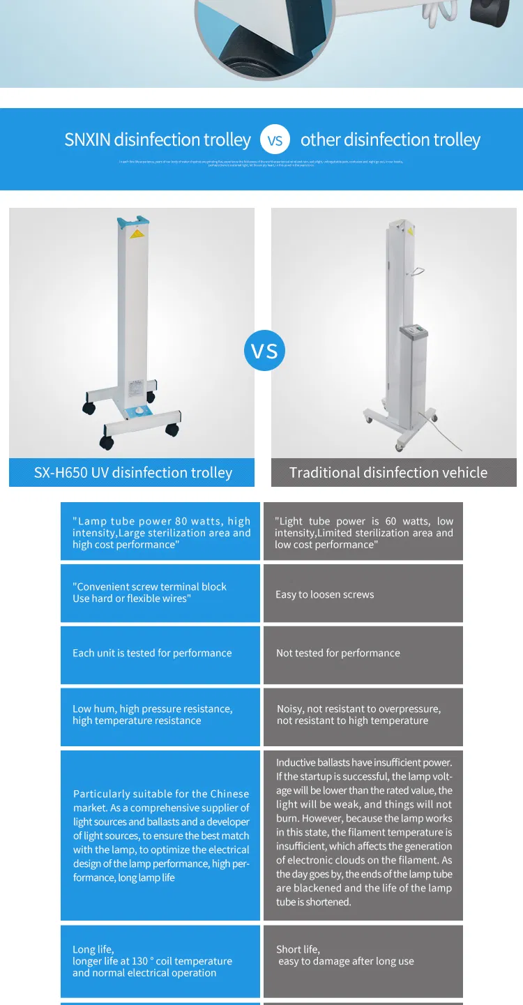 Portable Sx-H650 UV Light Sterilizer Hospital UV Germicidal Lamp