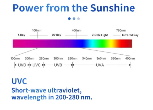 Room Sterilizer Medical Grade UV Disinfection Lamp with TUV325 Hospital Use UV Germicidal Lamp