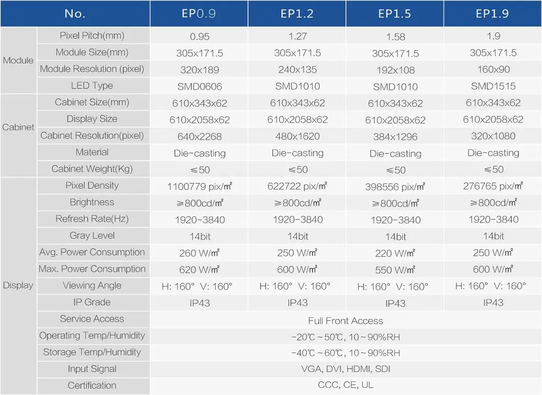 SMD LED Display Screen Poster