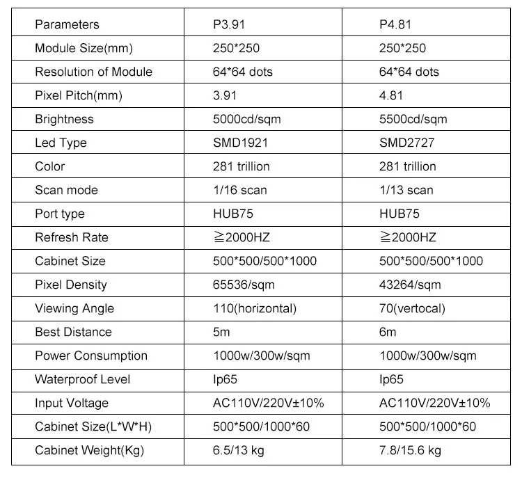 Synchronization System Nova Card for Full Color LED Display
