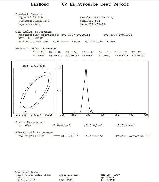 T5 6W UV Black Light Blue Lamp F6t5/BLB for Checking Money with CE Rosh (365NM-BLB-G5)