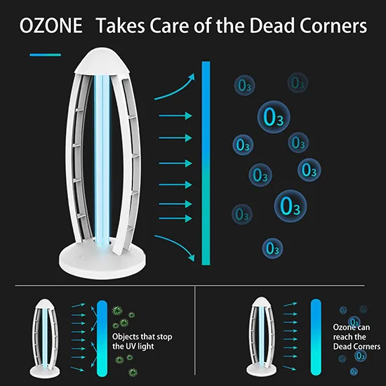 UV Sterilization Light Ultraviolet Light 360 UV Germicidal ABS Lamp
