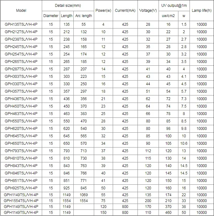 UVC Bactericidal Tube Standard 4-Pin Gph1554t5l-150W
