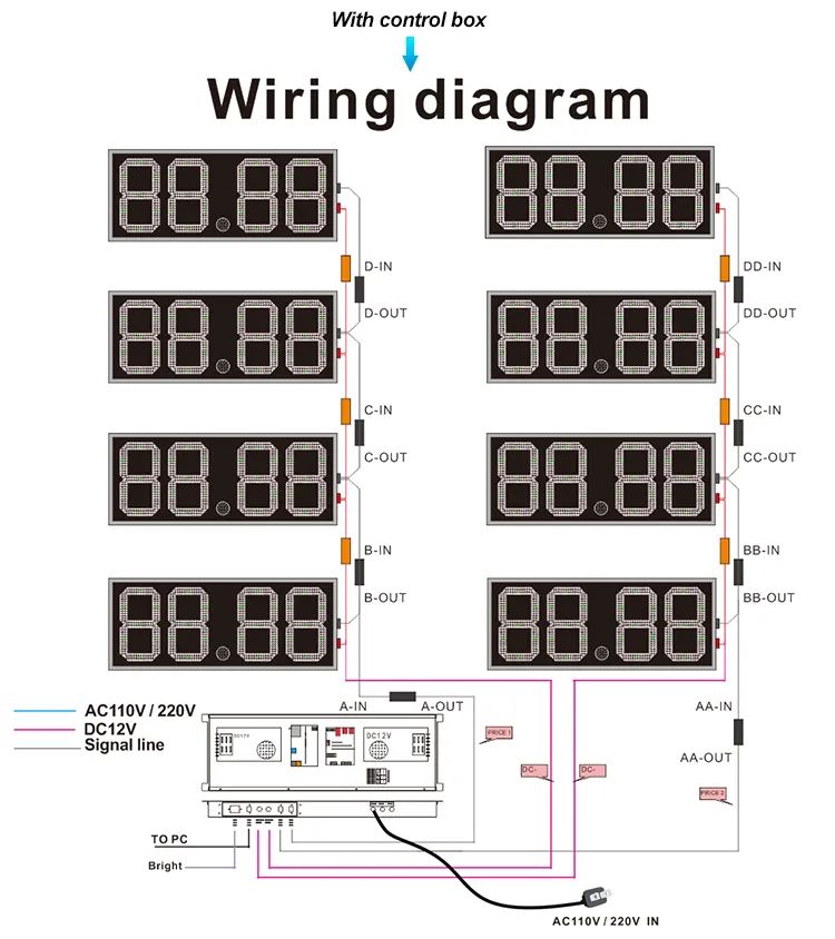 Waterproof LED Oil Display Gas Station LED Price Sign